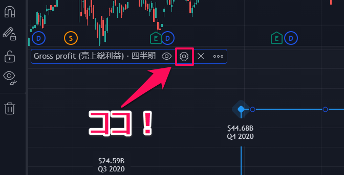 TradingViewの米国株ファンダメンタル分析