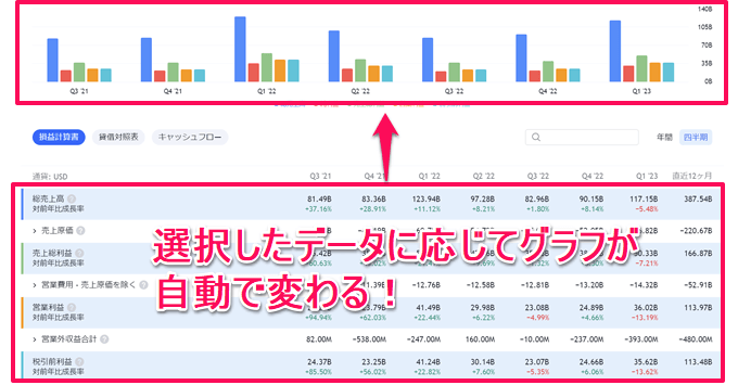 TradingViewの米国株ファンダメンタル分析