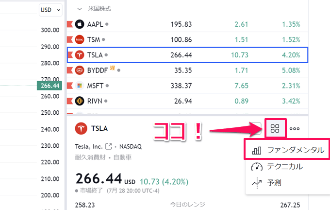 TradingViewの米国株ファンダメンタル分析