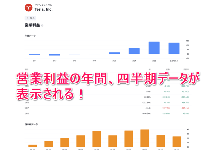 TradingViewの米国株ファンダメンタル分析