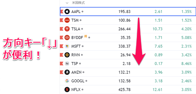 TradingViewの米国株ファンダメンタル分析