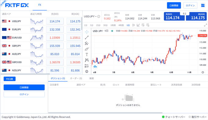 Tradingview搭載！FXTF GXの特徴