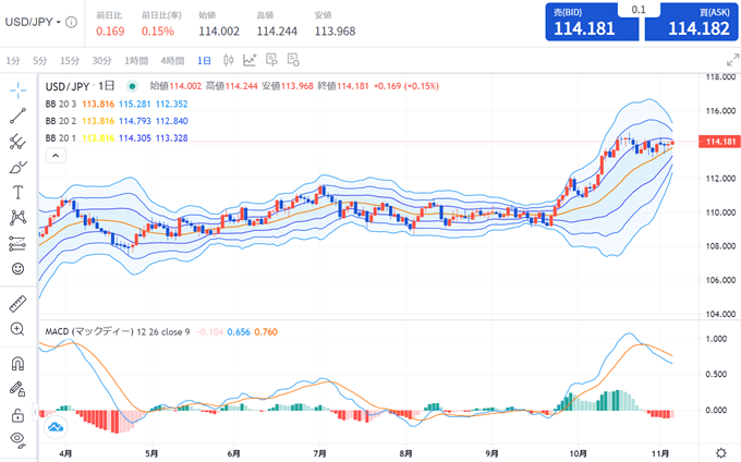 Tradingview搭載！FXTF GXの特徴