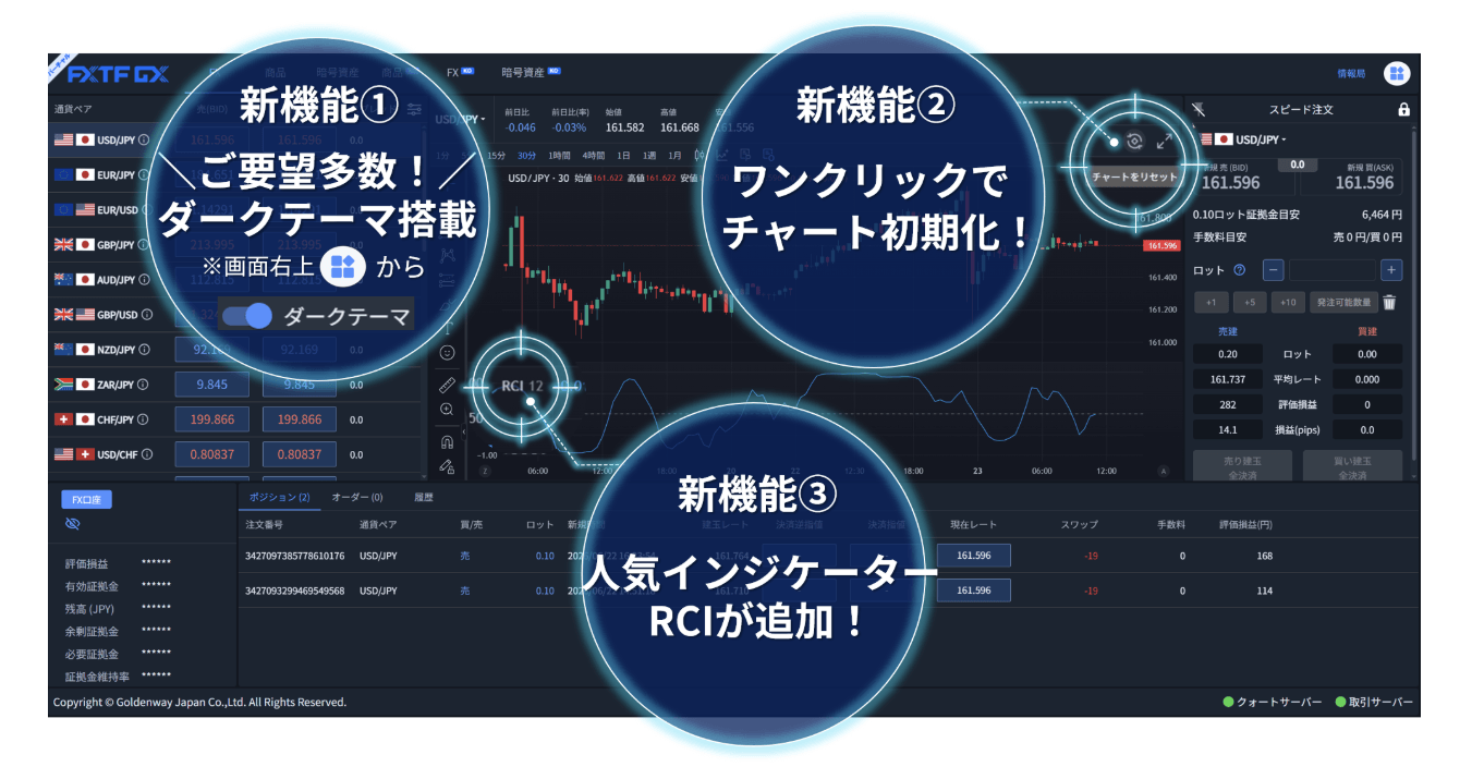 Tradingview搭載!FXTF GX特集