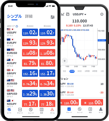 Tradingview搭載！FXTF GXの特徴