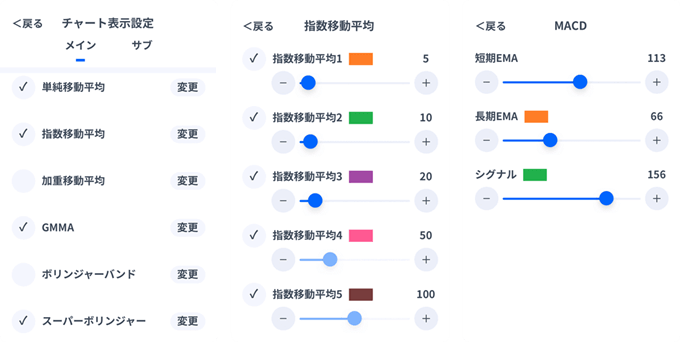 Tradingview搭載！FXTF GX特徴