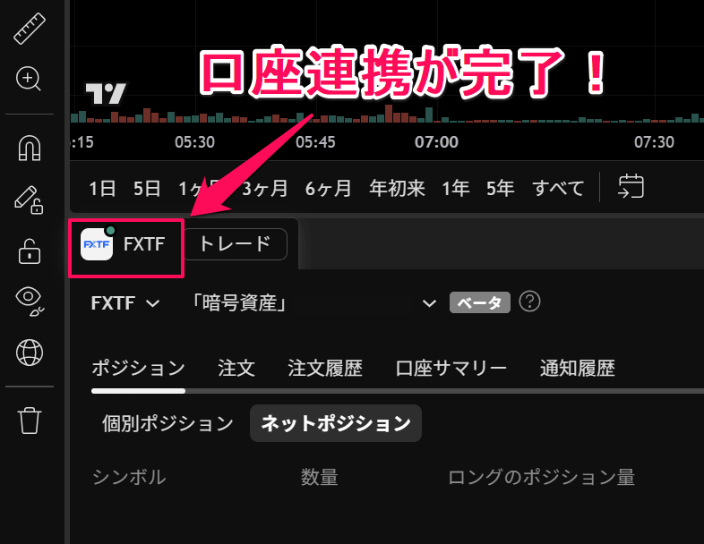 FXTFでトレーディングビューとの口座連携がスタート