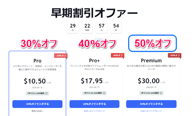 TradingViewの有料プランお試しの登録手順