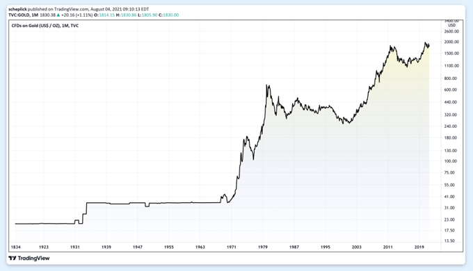 TradingView