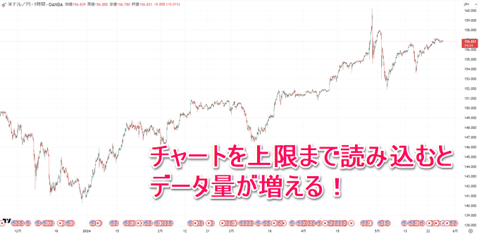 Tradingviewのヒストリカルデータ