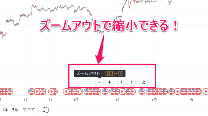Tradingviewのヒストリカルデータ