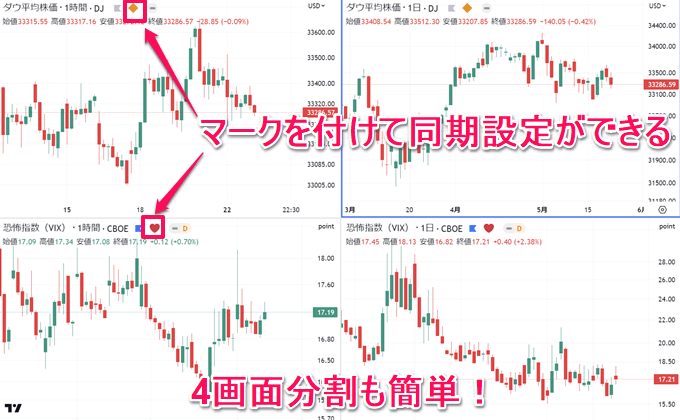 TradingView