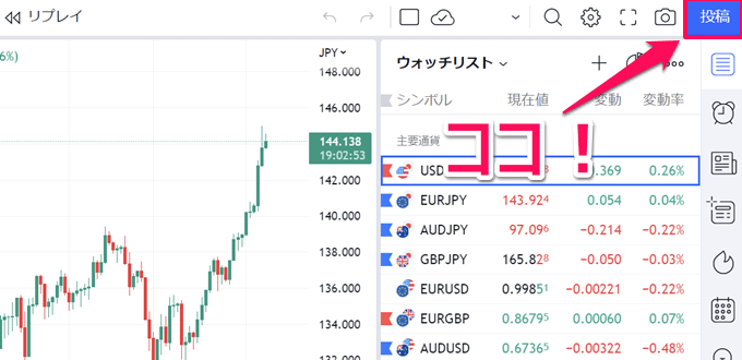 TradingView