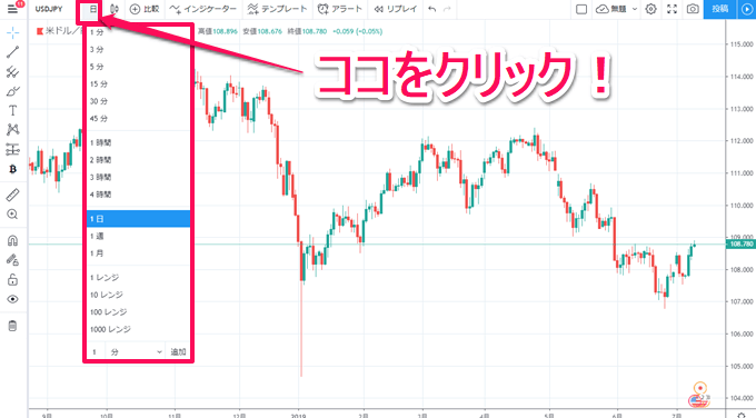 TradingView