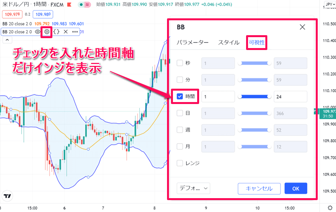 全まとめ Tradingviewの使い方を徹底特集 チャートから便利機能まで Fxナビ