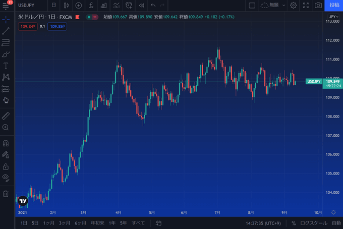 tradingview