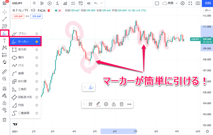 tradingview