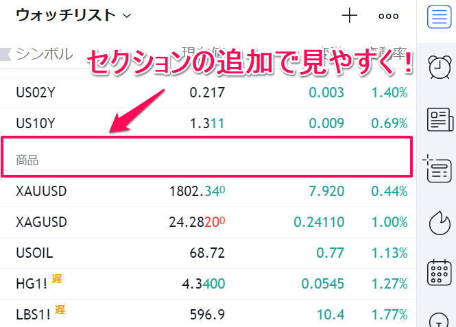 TradingView