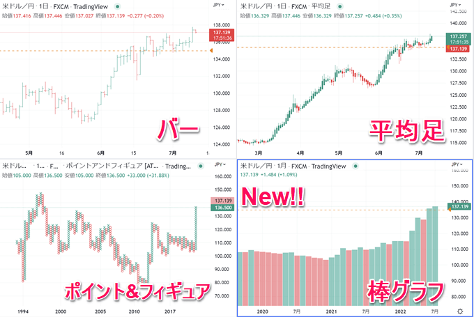 TradingView