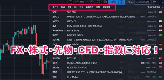 TradingView