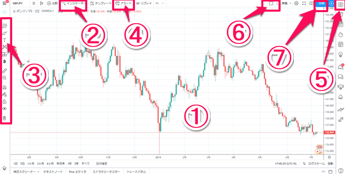 TradingView