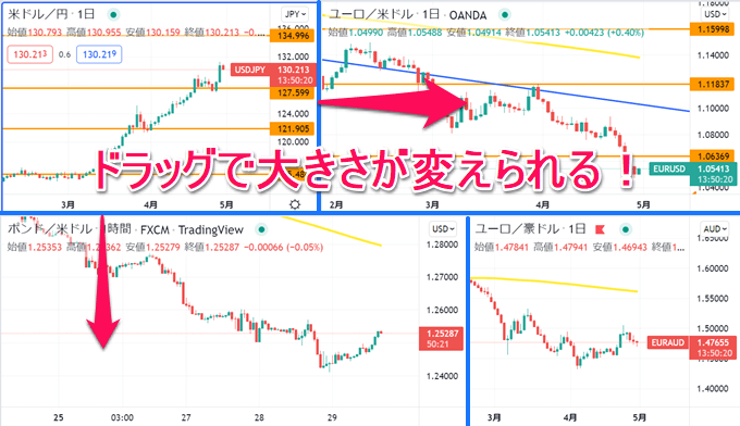 TradingView