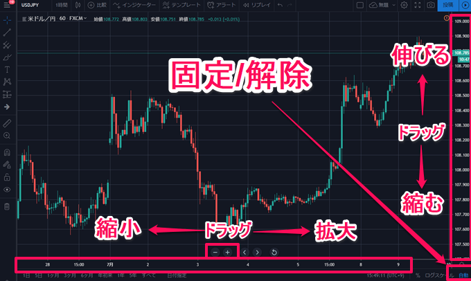 TradingView