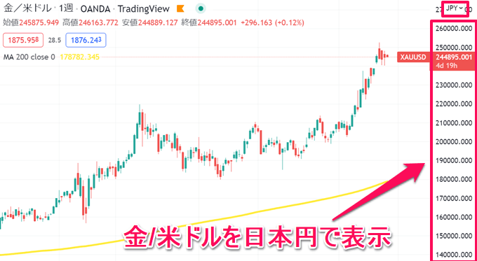 単位変換と通貨変換