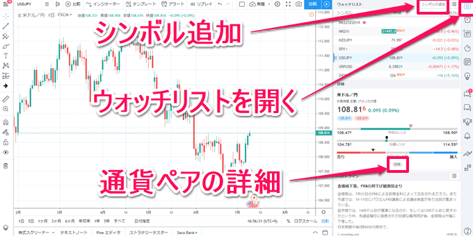 TradingView