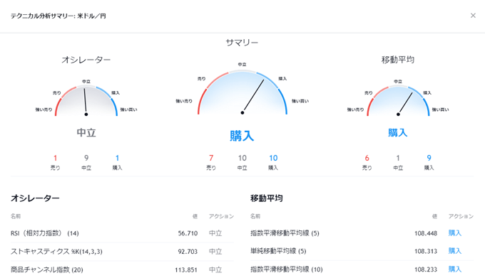 TradingView