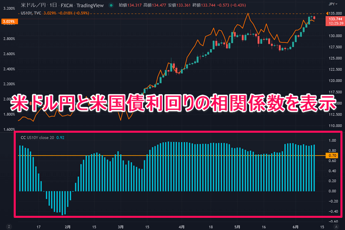 相関係数を使って相場分析の幅を広げる！