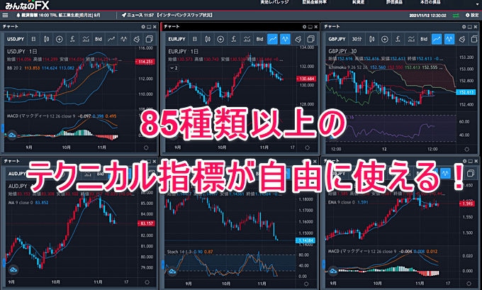 最大6つのチャートを同時表示