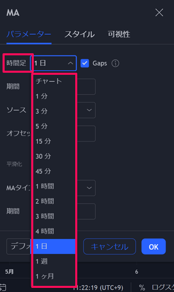 異なる時間軸のインジケーターを表示する