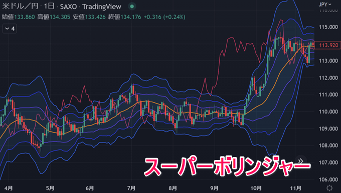 tradingview