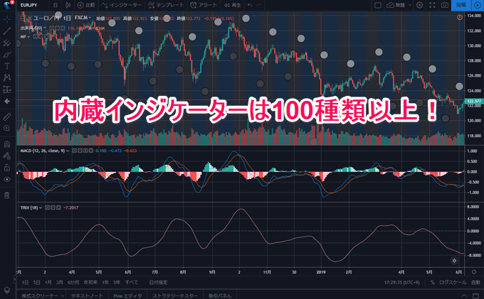 Tradingviewのインジケーター特集 人気のインジから設定方法まで解説 Fxナビ