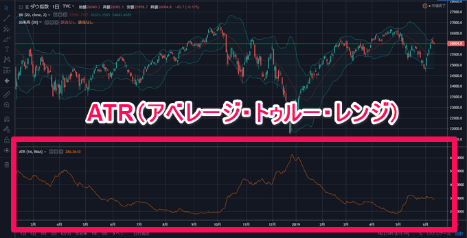 tradingview