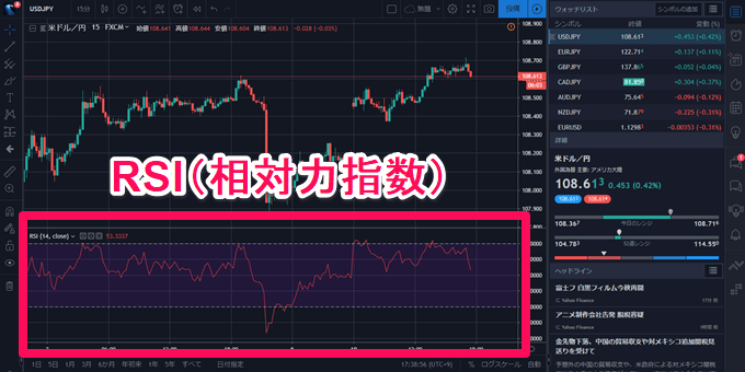 Tradingviewのインジケーター特集 人気のインジから設定方法まで解説 Fxナビ