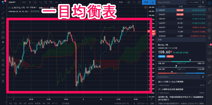 tradingview