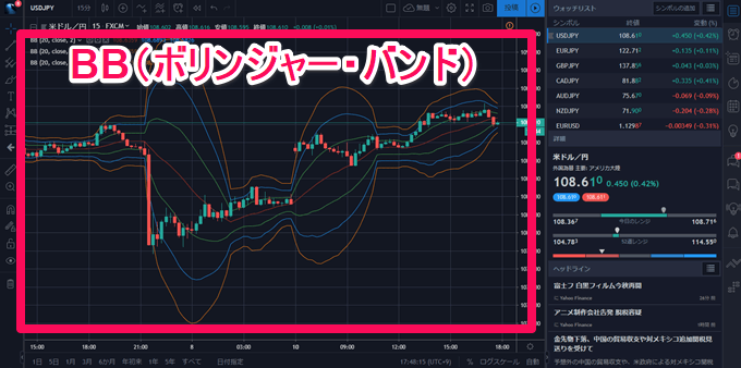 tradingview