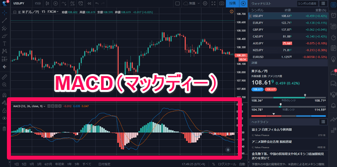 tradingview