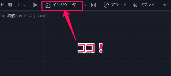 Tradingviewのインジケーター特集 人気のインジから設定方法まで解説 Fxナビ