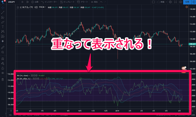 Tradingviewのインジケーター特集 人気のインジから設定方法まで解説 Fxナビ