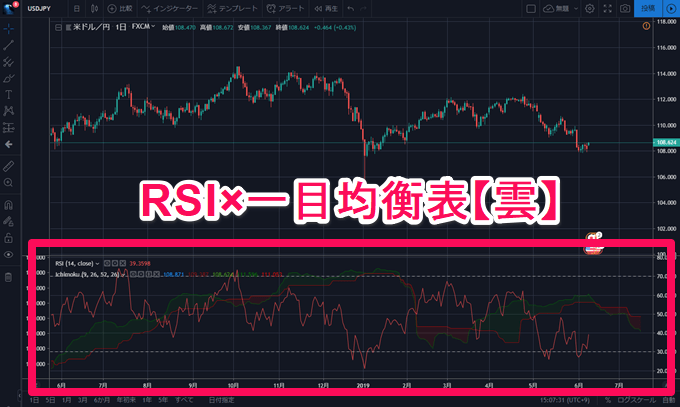 tradingview