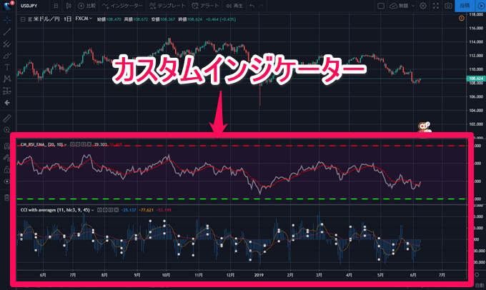 Tradingviewのインジケーター特集 人気のインジから設定方法まで解説 Fxナビ