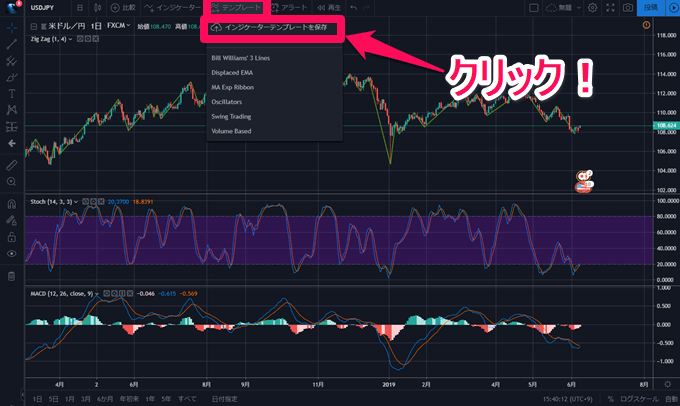 Tradingviewのインジケーター特集 人気のインジから設定方法まで解説 Fxナビ