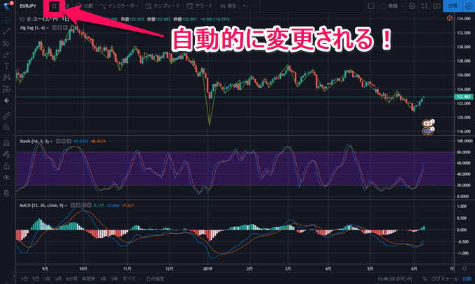 tradingview