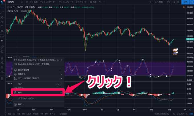 Tradingviewのインジケーター特集 人気のインジから設定方法まで解説 Fxナビ