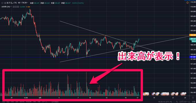 Tradingviewのインジケーター特集 人気のインジから設定方法まで解説 Fxナビ