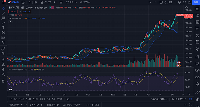 【1】ブラウザ版のTradingViewの使い方