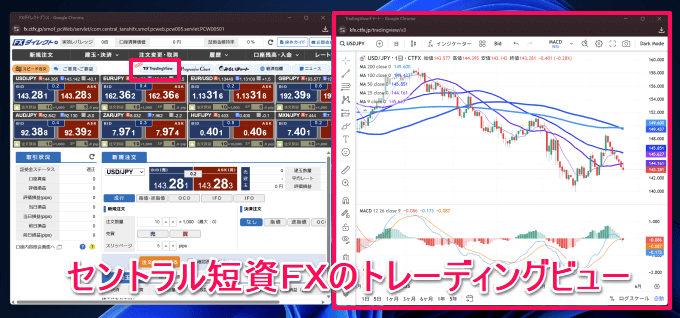 セントラル短資ＦＸ
